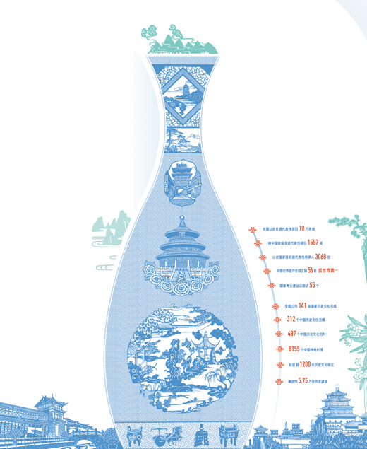 　　數(shù)據(jù)來源：住房和城鄉(xiāng)建設(shè)部、文化和旅游部