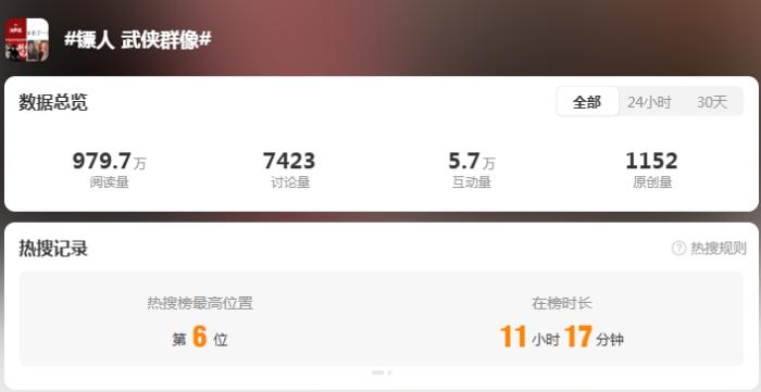 圖片來(lái)源：微博截圖