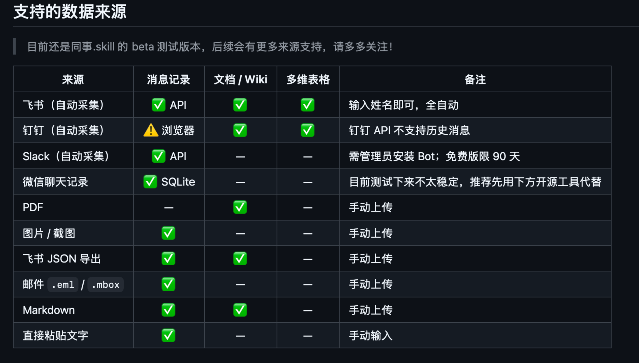 同事skill支持的數(shù)據(jù)來源截圖